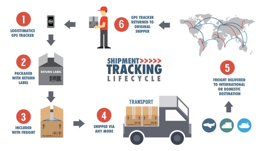 tracking package tracking package